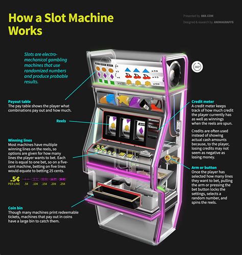 how does slot machine works
